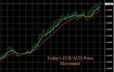 1-27-2020 EURAUD Chart.jpg