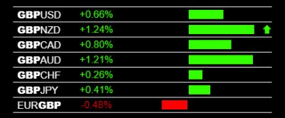 1-30-2020 GBP Strength.jpg