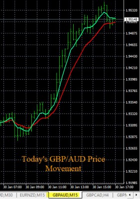1-30-2020 GBPAUD Chart.jpg