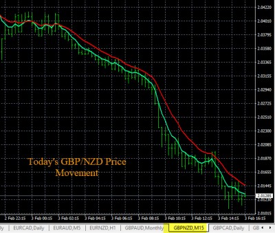 2-3-2020 GBPNZD Chart.jpg