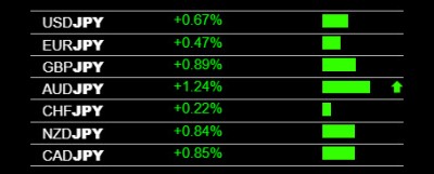 2-4-2020 JPY Weakness.jpg