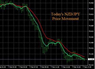 2-7-2020 NZDJPY Chart.jpg