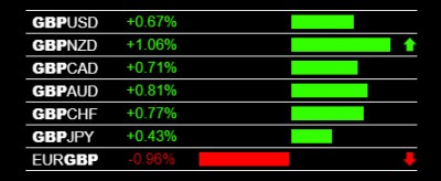 2-13-2020 GBP Strength.jpg