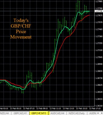 2-13-2020 GBPCHF Chart.jpg