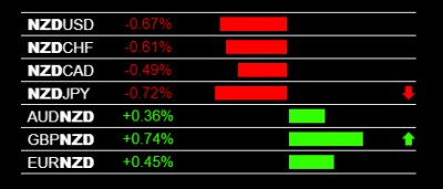 2-18-2020 NZD Weakness.jpg