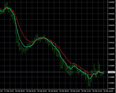 2-18-2020 NZDUSD Chart.jpg