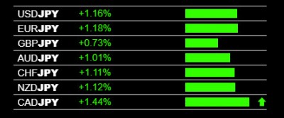 2-19-2020 JPY Weakness.jpg