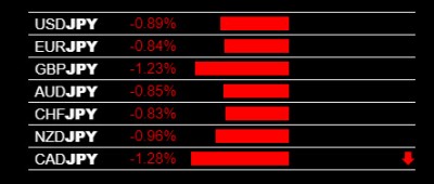 2-24-2020 JPY Strength.jpg