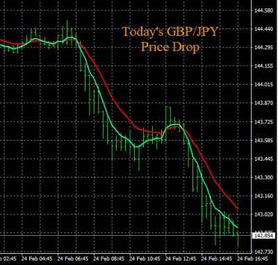 2-24-2020 GBPJPY Chart.jpg