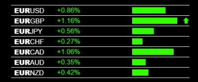 2-27-2020 EUR Strength.jpg