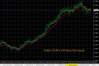2-27-2020 EURCAD Chart.jpg