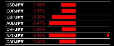 2-28-2020 JPY Strength.jpg