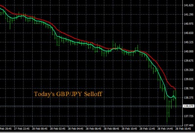 2-28-2020 GBPJPY Chart.jpg