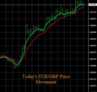 3-2-2020 EURGBP Chart.jpg