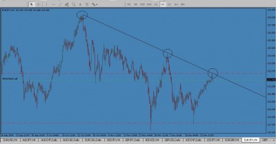EURJPY6.jpg