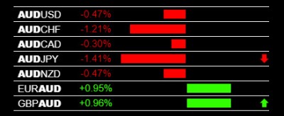 3-5-2020 AUD Weakness.jpg