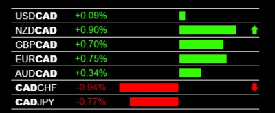 3-6-2020 CAD Weakness.jpg