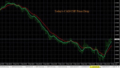 3-6-2020 CADCHF Chart.jpg