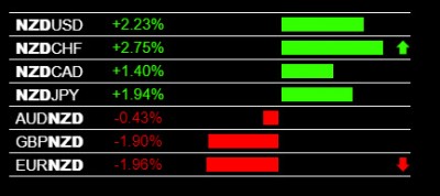 3-9-2020 NZD Strength.jpg