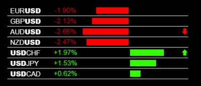 3-12-2020 USD Strength.jpg