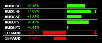 3-19-2020 AUD Strength.jpg