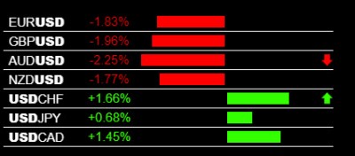 3-17-2020 USD Strength.jpg