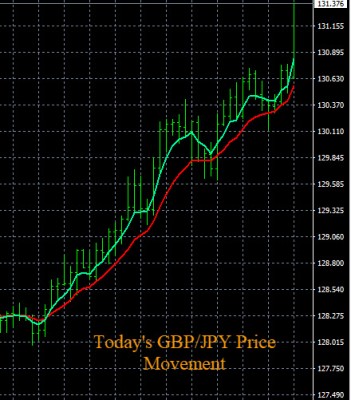 3-24-2020 GBPJPY Chart.jpg