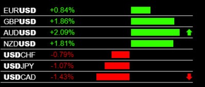 3-26-2020 USD  Weakness.jpg