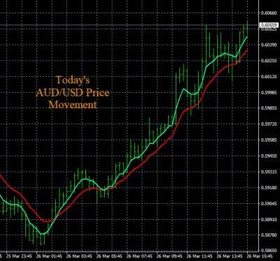 3-26-2020 AUDUSD Price Movement.jpg