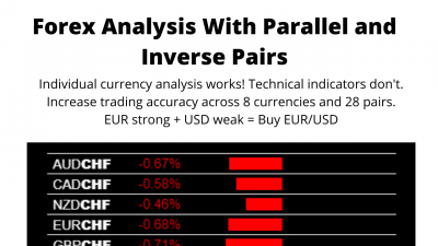 Forex Analysis With Parallel and Inverse Pairs.png