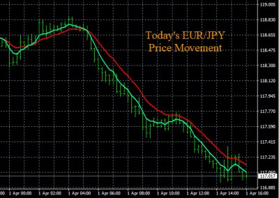 4-1-2020 EURJPY Chart.jpg