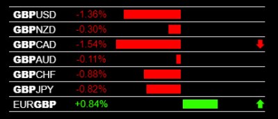 4-3-2020 GBP Weakness.jpg