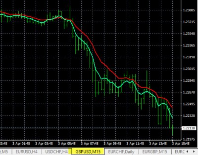 4-3-2020 GBPUSD Chart.jpg