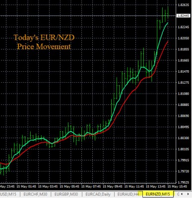 5-15-2020 EURNZD Chart.jpg