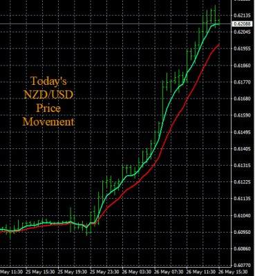5-26-2020 NZDUSD Chart.jpg