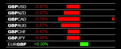 6-19-2020 GBP Weakness.jpg