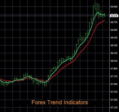forex-trend-indicators.jpg
