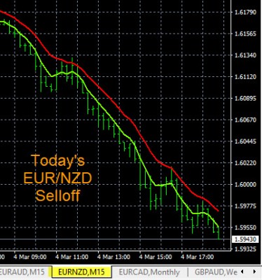 3-4-2022 EURNZD Chart.jpg