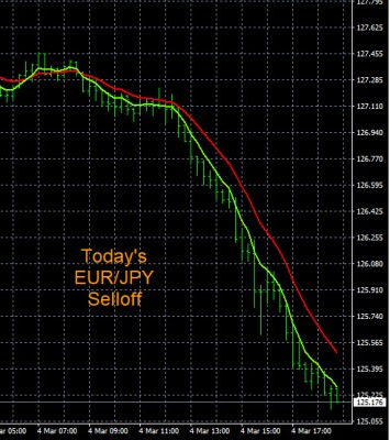 3-4-2022 EURJPY Chart.jpg