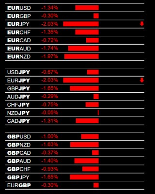 3-4-2022 EUR JPY GBP.jpg