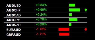 3-10-2022 AUD Strength.jpg