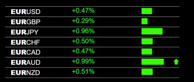 3-14-2022 EUR Strength.jpg