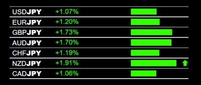 3-22-2022 JPY Weakness.jpg