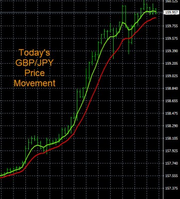 3-22-2022 GBPJPY Chart.jpg