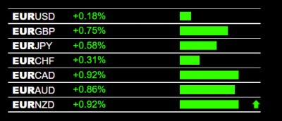 3-28-2022 EUR Strength.jpg