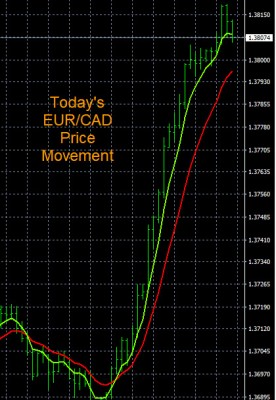 3-28-2022 EURCAD Chart.jpg