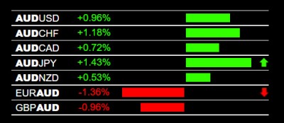 4-5-2022 AUD Strength.jpg