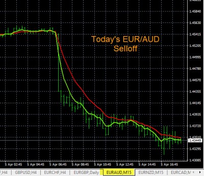 4-5-2022 EURAUD Chart.jpg