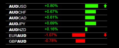 4-12-2022 AUD Strength.jpg