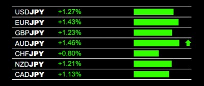 4-19-2022 JPY Weakness.jpg